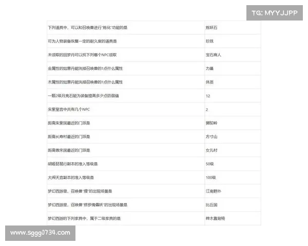 梦幻西游元宵节活动答题策略全解析提升挑战成功率的关键技巧 梦幻西游元宵节活动答题策略全解析提升挑战成功率的关键技巧