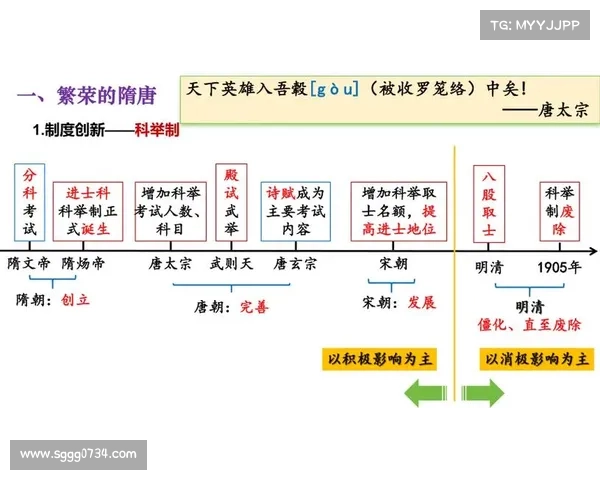 马嵬驿事件对唐朝政权的深远影响与后续政治格局变化分析