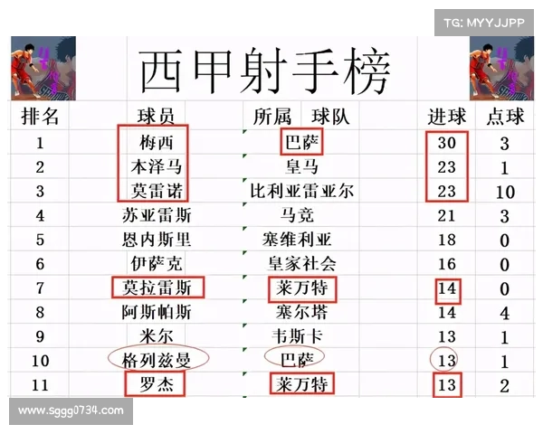 从数据与战术角度全面解析西甲金靴诞生背后的关键原因