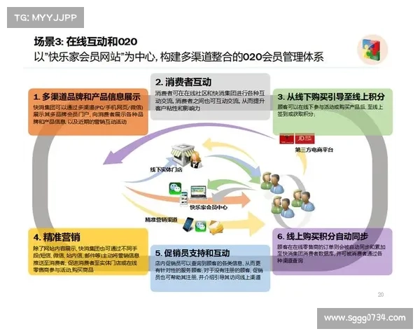 数字营销策略在各大俱乐部发展中的关键作用与未来趋势分析 数字营销策略在各大俱乐部发展中的关键作用与未来趋势分析